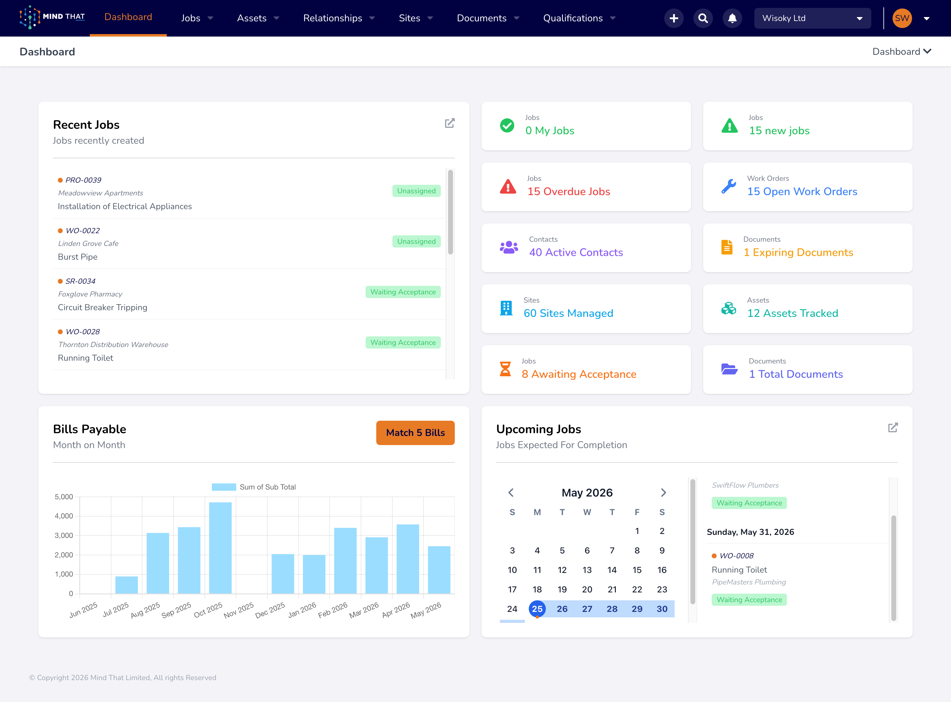 Mind That dashboard preview